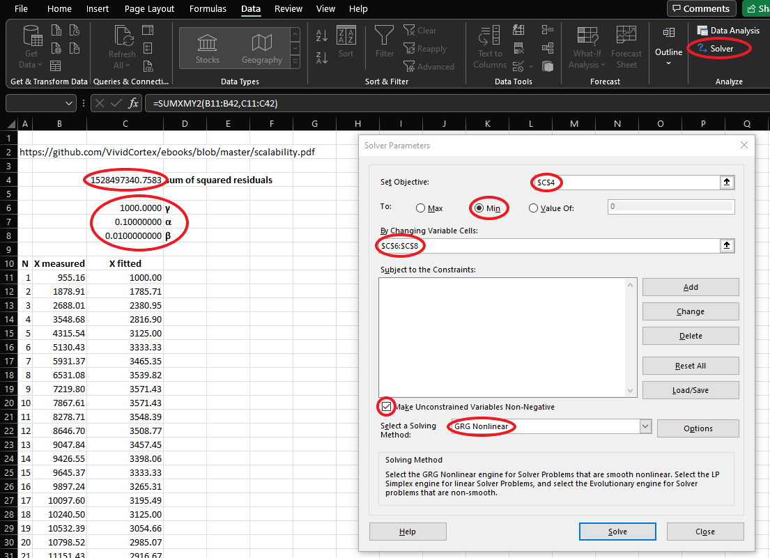 Quantitative Evaluation of the Scalability of the Workload Automation System