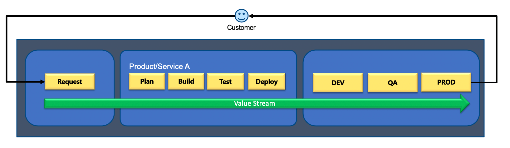 Graphical user interface, application Description automatically generated