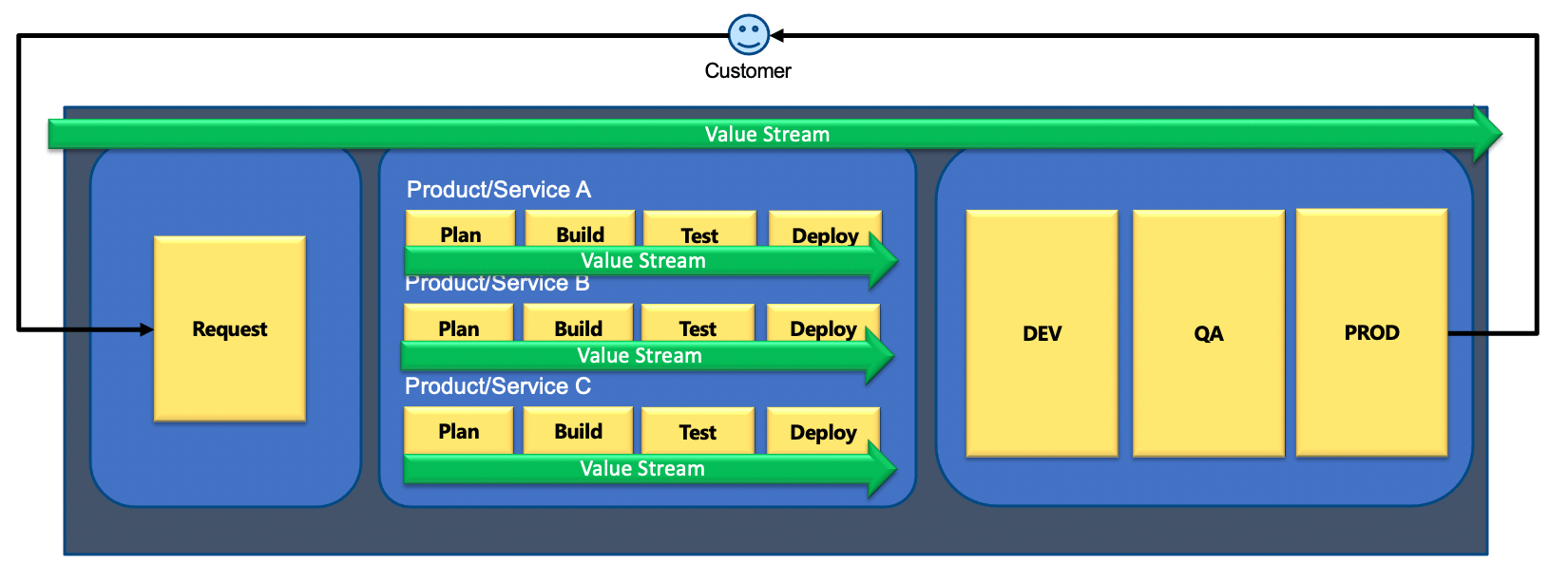 Graphical user interface, application Description automatically generated