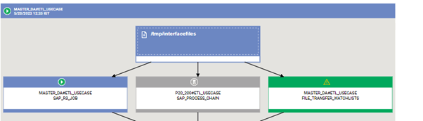 Detecting Source Files