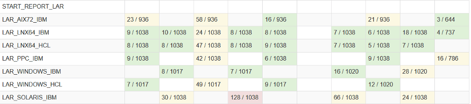 agent suite aggreate test report section