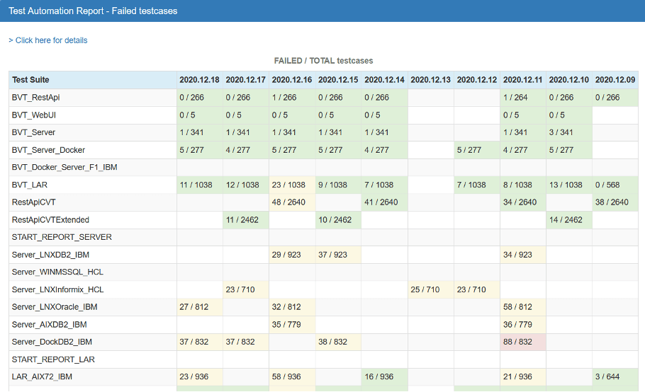 extract of the aggerate test report