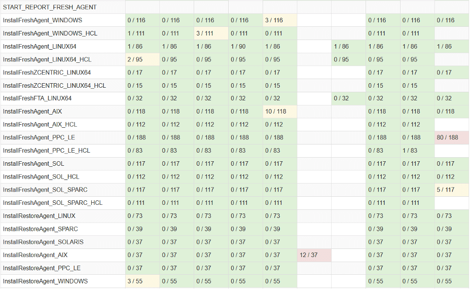 the agent and zwa agent