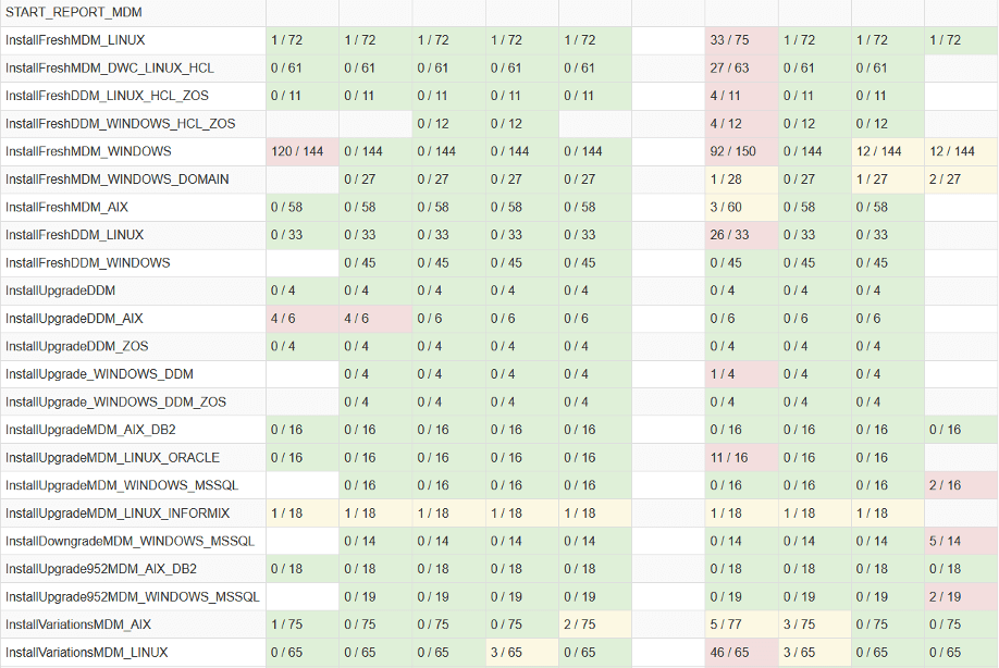 the server installation and upgrade