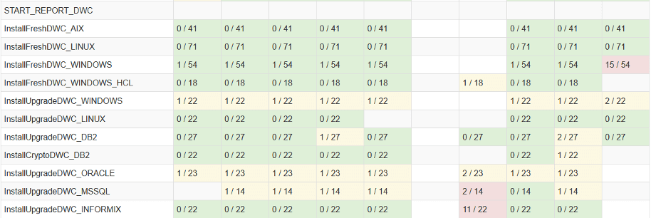 the console installation and upgrade aggerate