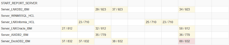 the server aggerate test