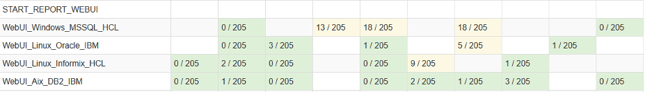 console aggreate test report