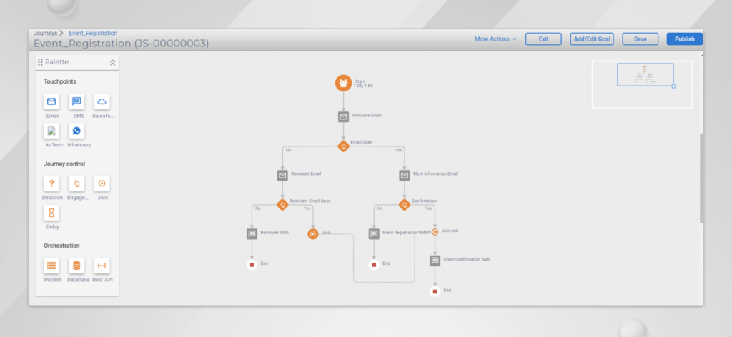 Export and Import Functionality in HCL Unica Journey