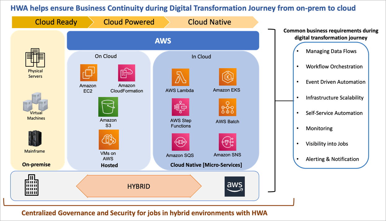 HCLTech-Workload-Automation-1