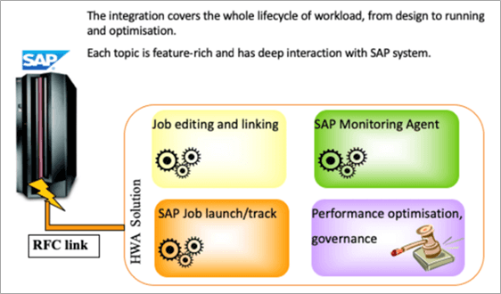 HCLTech-Workload-Automation-5