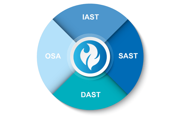 Level up your application security with AppScan on Cloud