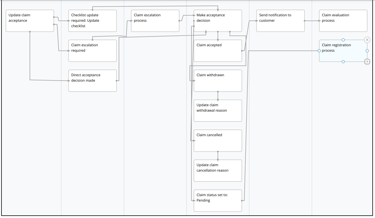 A screenshot of a diagram Description automatically generated with low confidence