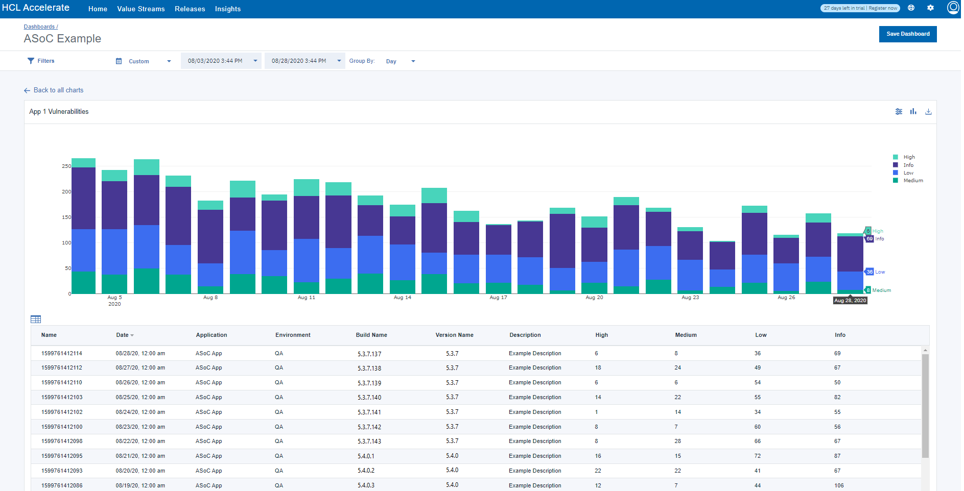 Integrating HCL AppScan on Cloud