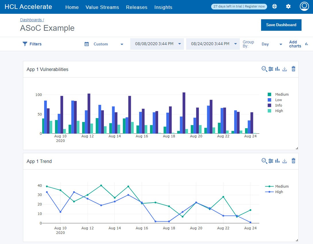 Integrating HCL AppScan on Cloud