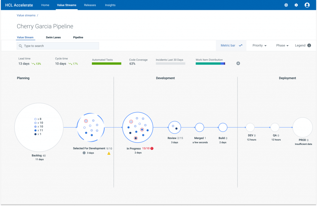 dots in HCL Accelerate
