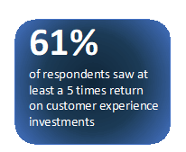 61 percentage