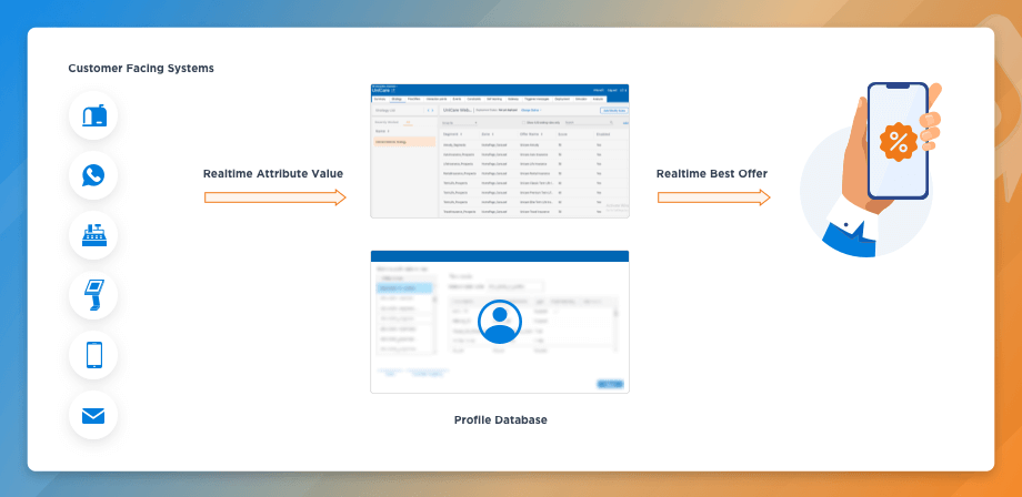 Unica Interact – Real-Time Attributes