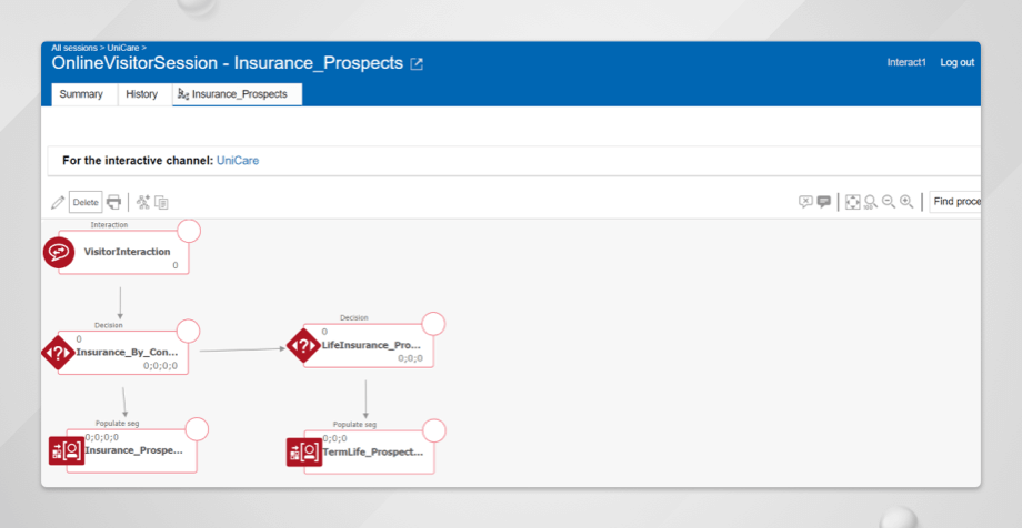 Unica Interact – Real-Time Attributes
