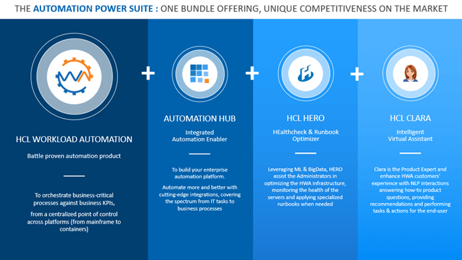 the automation power suite