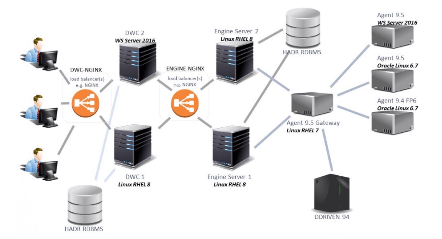 automatic failover svt environment