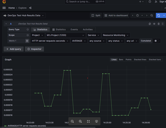Enhanced Grafana integration