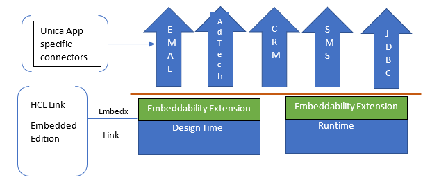 Overview of HCL Link