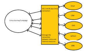 Overview of HCL Link