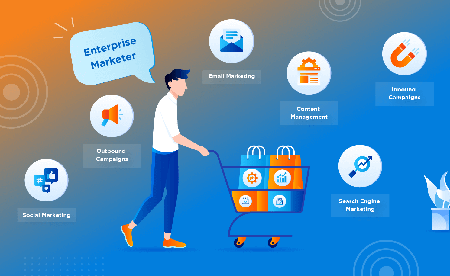 Point and Click Integration to manage your marketing mayhem