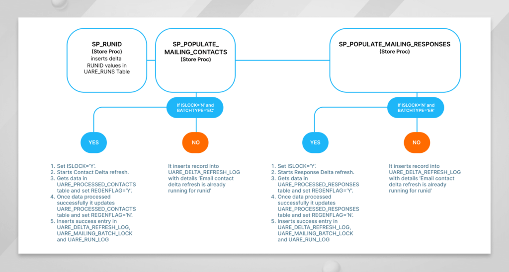 Understanding Deliver Insight Reports