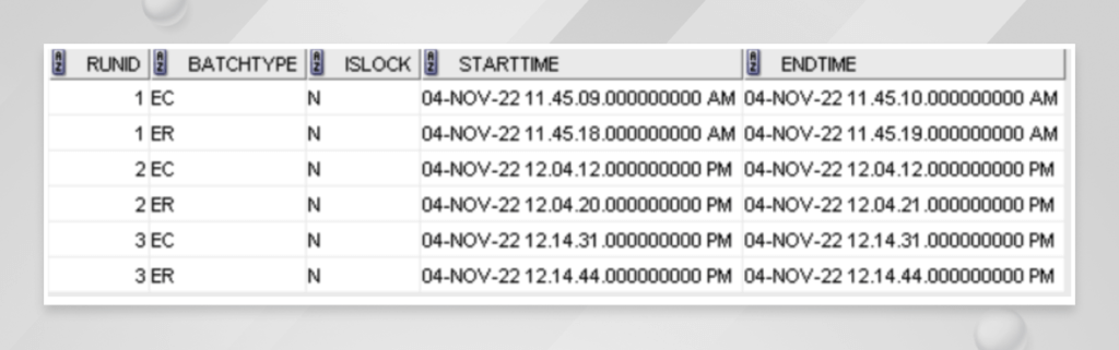 Understanding Deliver Insight Reports