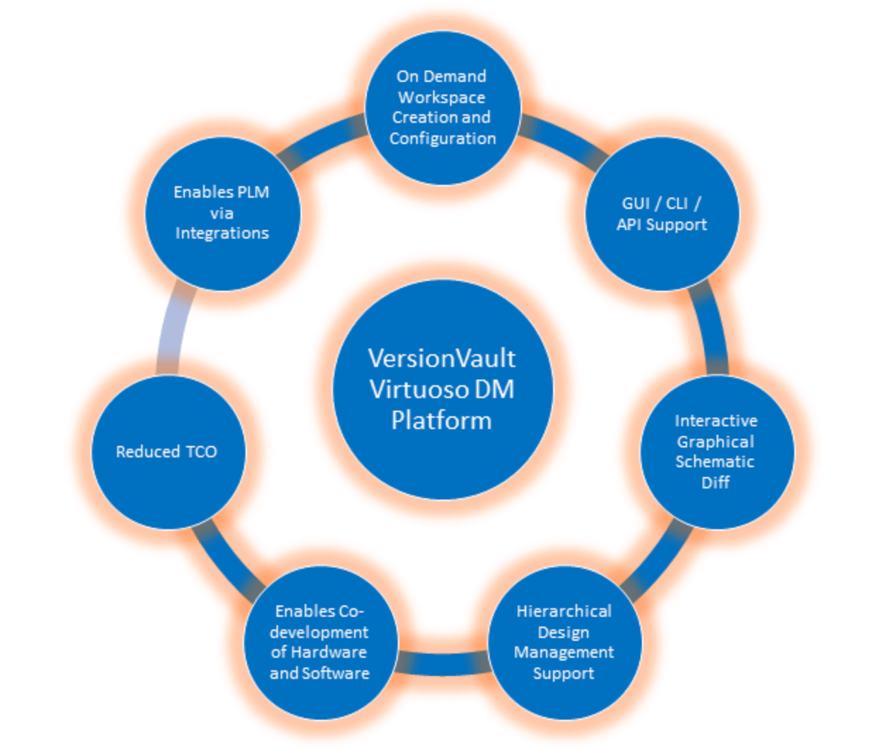 Integration Capabilities
