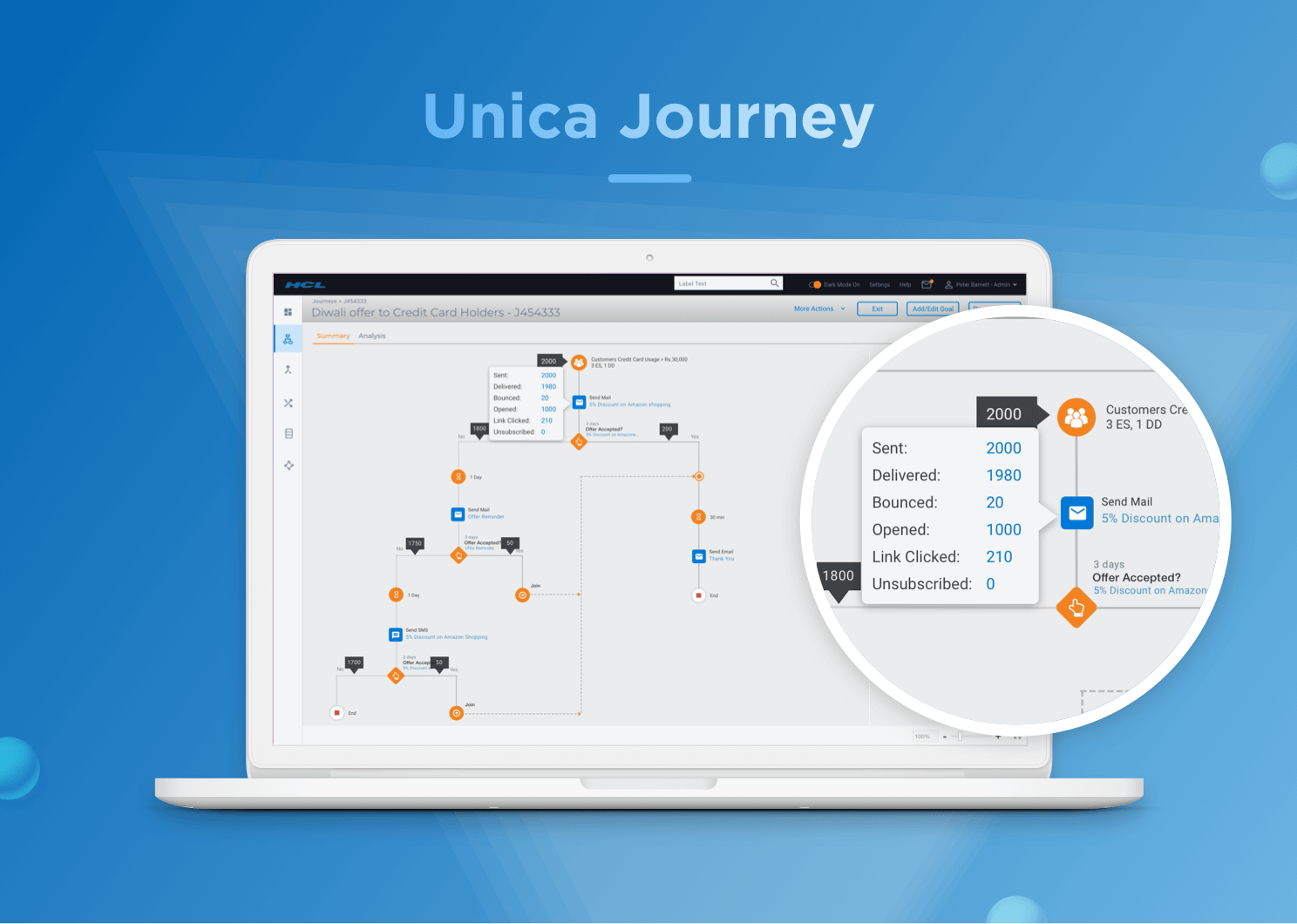 Unica V12 Journey