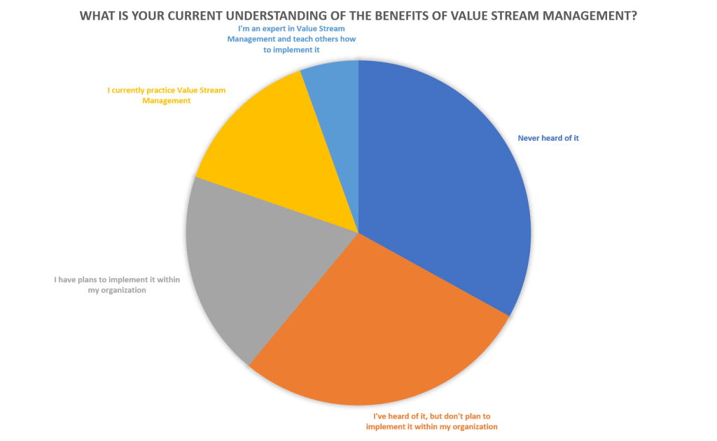 SD Times Value Stream Management survey