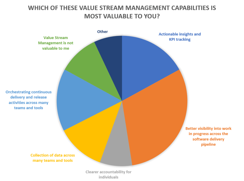 SD Times Value Stream Management survey