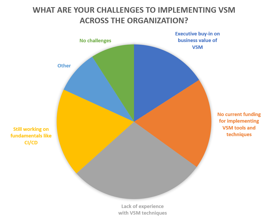 SD Times Value Stream Management survey