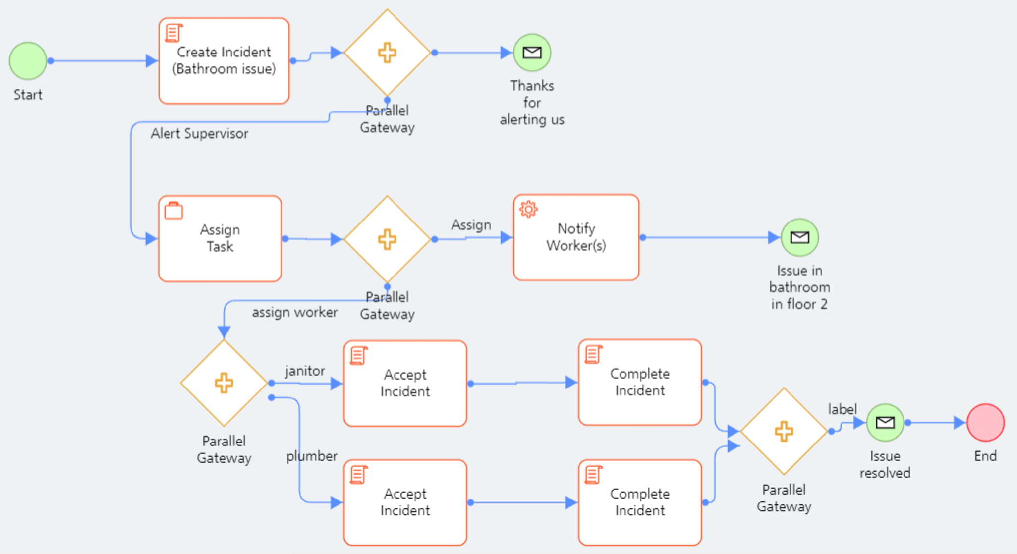 automate complex processes