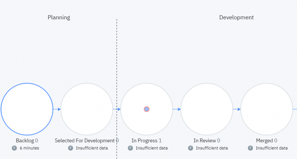 hcl accelerate vsm with github and jira
