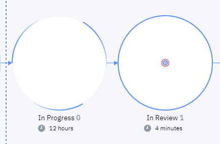hcl accelerate vsm with github and jira