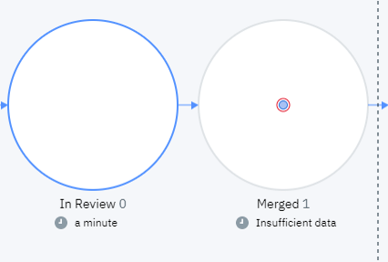 hcl accelerate vsm with github and jira