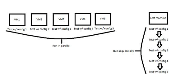 Parallel run vs Sequential run Parallel run vs Sequential run