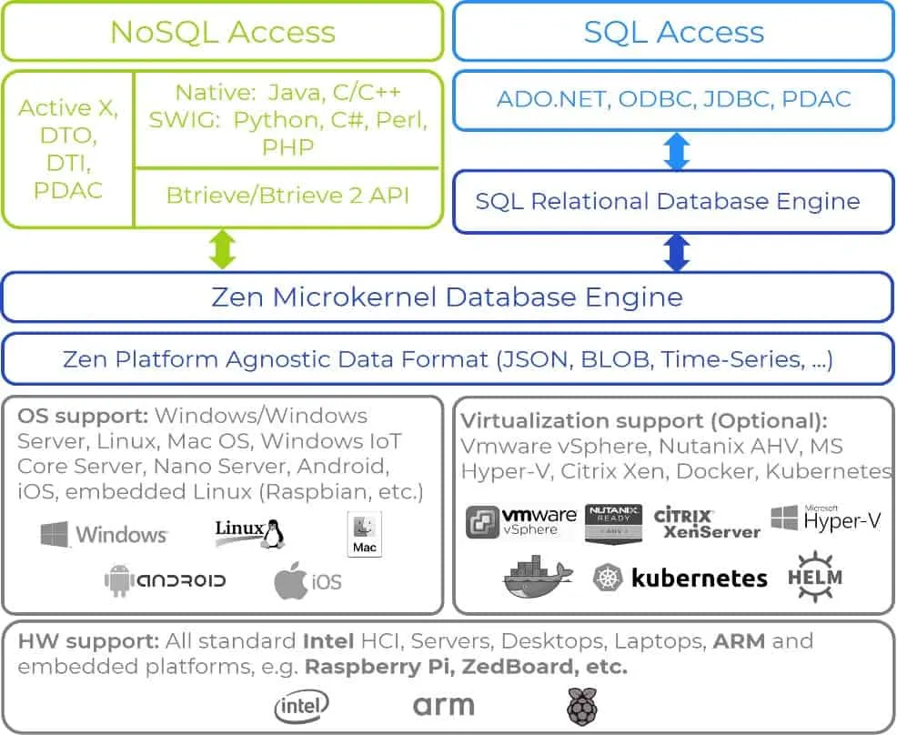HCL CLARA AI virtual assistant