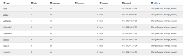 Release Management with HCL Accelerate and ServiceNow