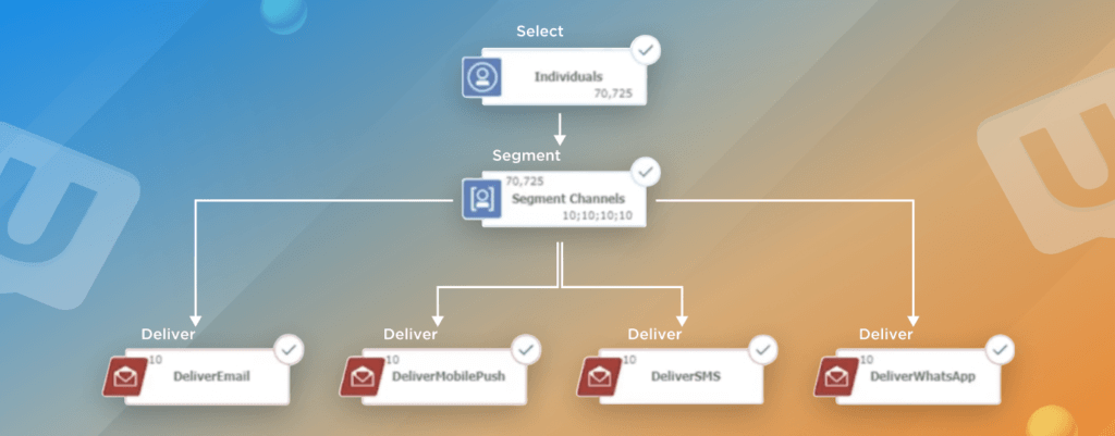 Unica Deliver - Segmentation