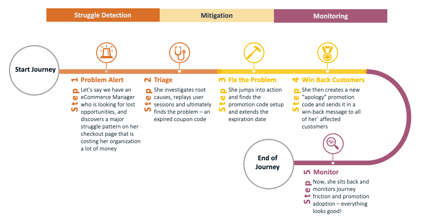 Timeline Description automatically generated