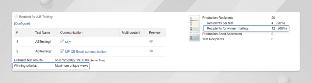 AB Testing in HCL Unica Deliver