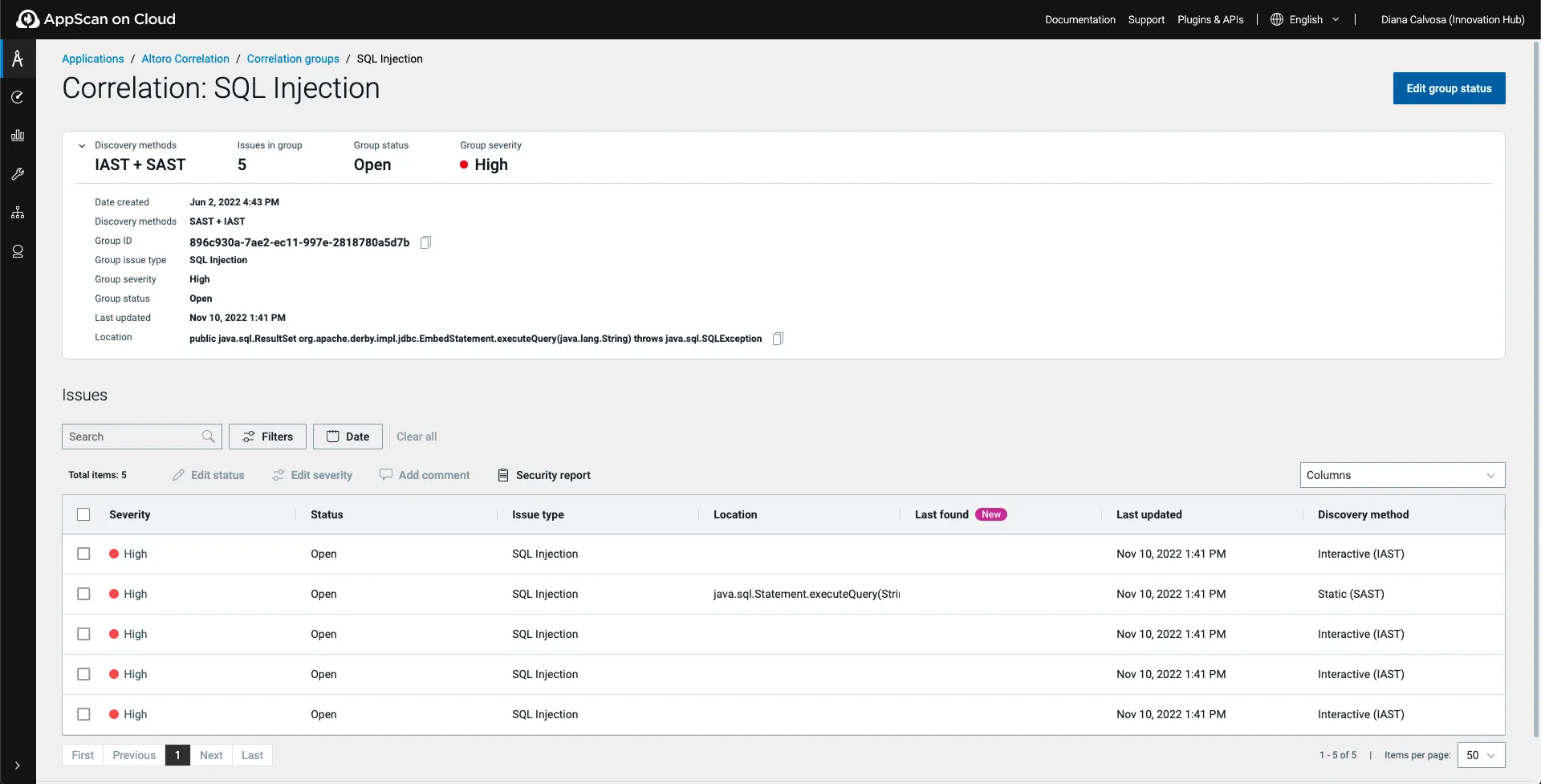 KPI Dashboards