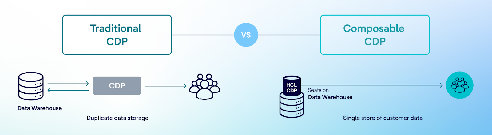 Why Does Composability and Scalability Matter?