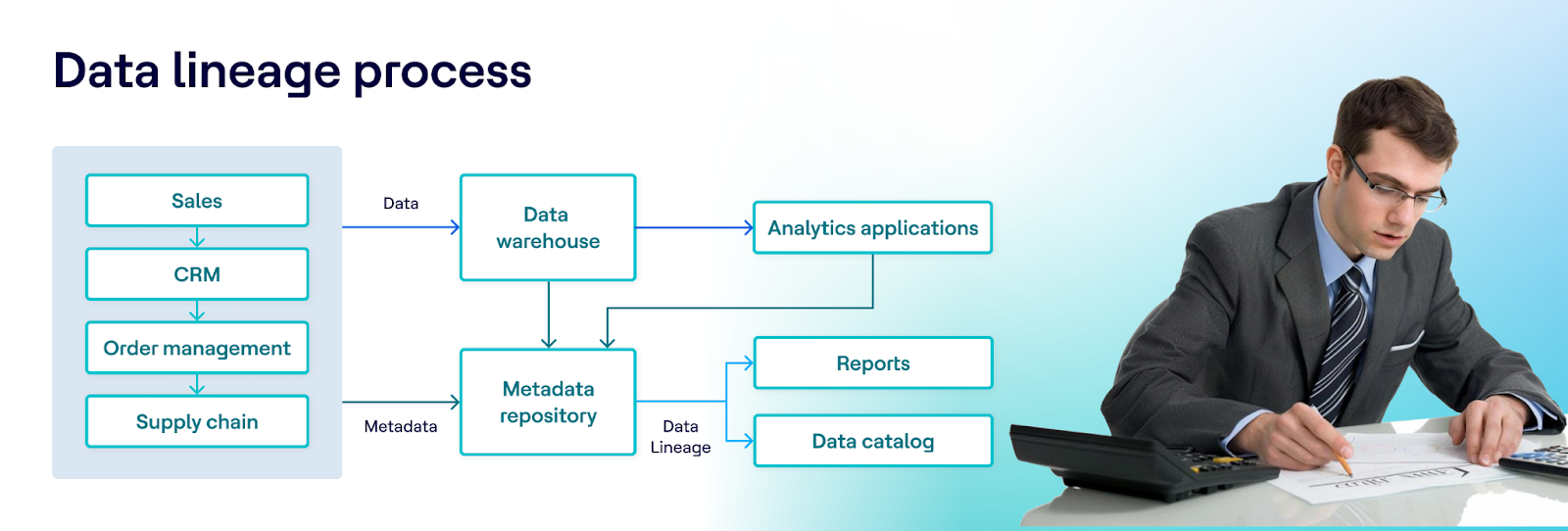 Data Lineage: Tracking Data Flow and Ensuring Compliance