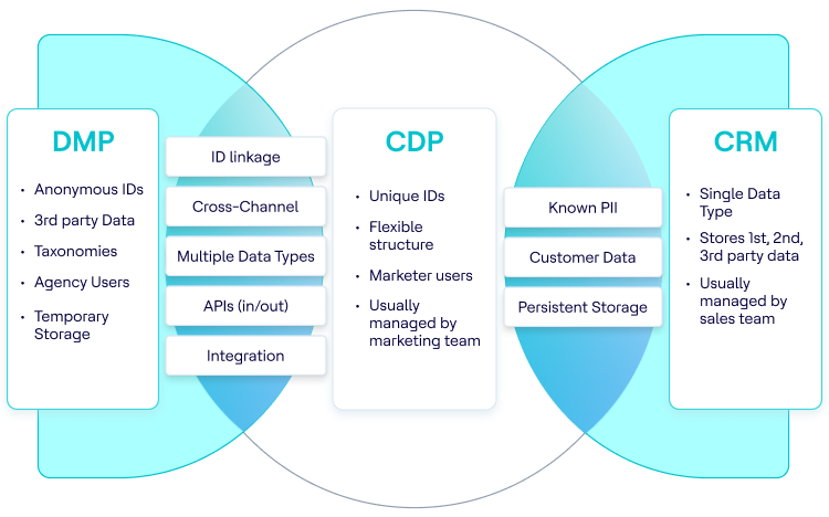 02-CDP-Trends