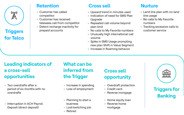 Real-Time Data Processing